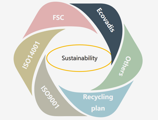 Sustainability